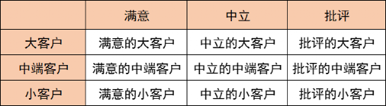 中低客单价的SaaS行业应该如何做客户成功？（2）I 运营管理笔记：有限资源的有效利用